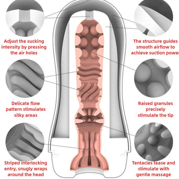 Snail SoftStroke – Masturbateur réaliste avec textures vaginales, orales et anales